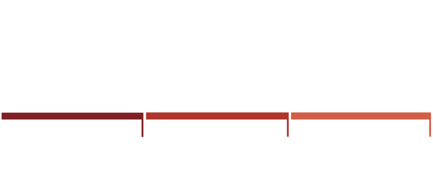 Ιστορικό Μουσείο Αλεξανδρούπολης